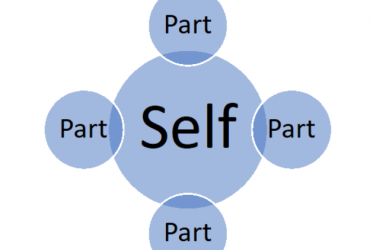 Relating to parts through Self